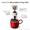 image:imageGreen Mountain Coffee Roasters French Vanilla Coffee Keurig SingleServe KCup pods Light Roast 96 CountMaple Pecan